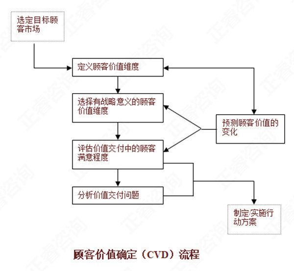 【營銷管理】如何分析市場機(jī)會？市場機(jī)會分析矩陣