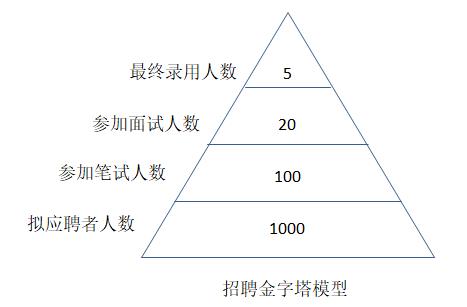 招聘計劃內容有哪些？