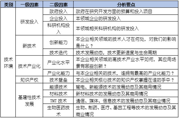 如何運用PEST模型分析企業經營的宏觀環境？