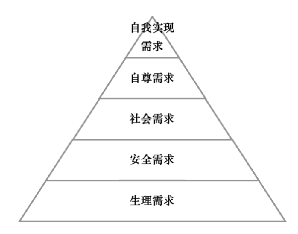 激勵機制包含哪些內容？