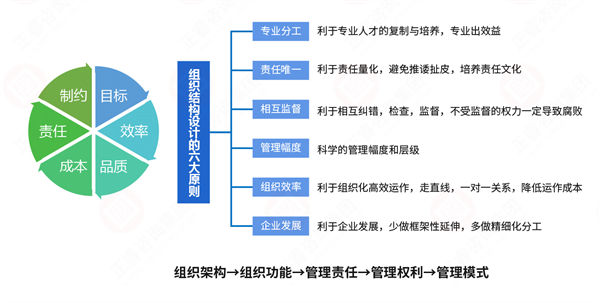 組織流程冗長繁雜,如何通過規劃管理實現降本增效? 組織流程冗長繁雜,如何通過規劃管理實現降本增效?