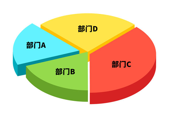 各部門爭搶預算資源,資源內耗困局該如何去打破? 各部門爭搶預算資源,資源內耗困局該如何去打破?