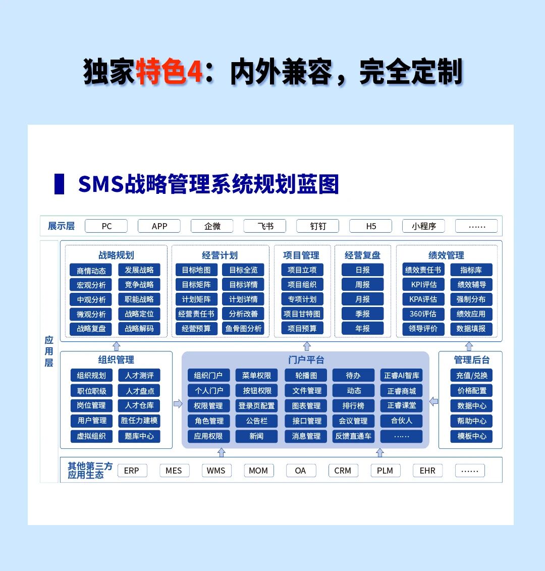 戰略突圍，數字賦能——從戰略到執行SMS產品說明會