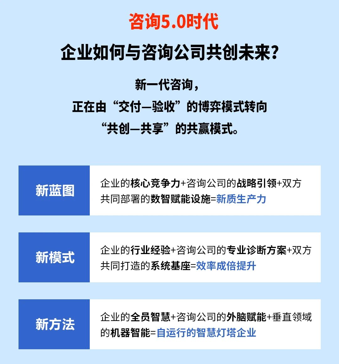 戰略突圍，數字賦能——從戰略到執行SMS產品說明會