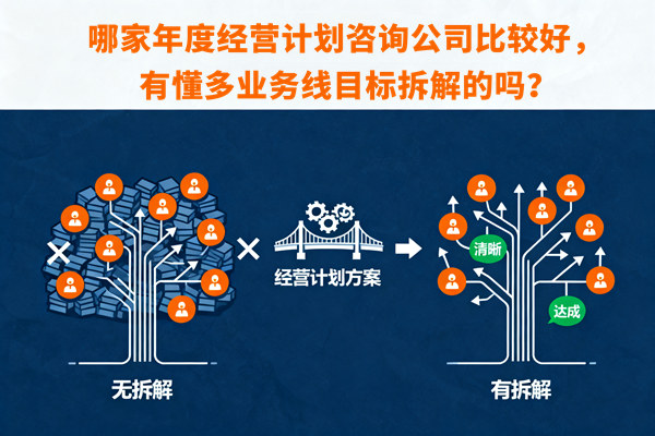 哪家年度經營計劃咨詢公司比較好，有懂多業務線目標拆解的嗎？