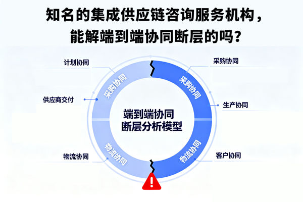 知名的集成供應鏈咨詢服務機構,能解端到端協同斷層的嗎? 知名的集成供應鏈咨詢服務機構,能解端到端協同斷層的嗎?